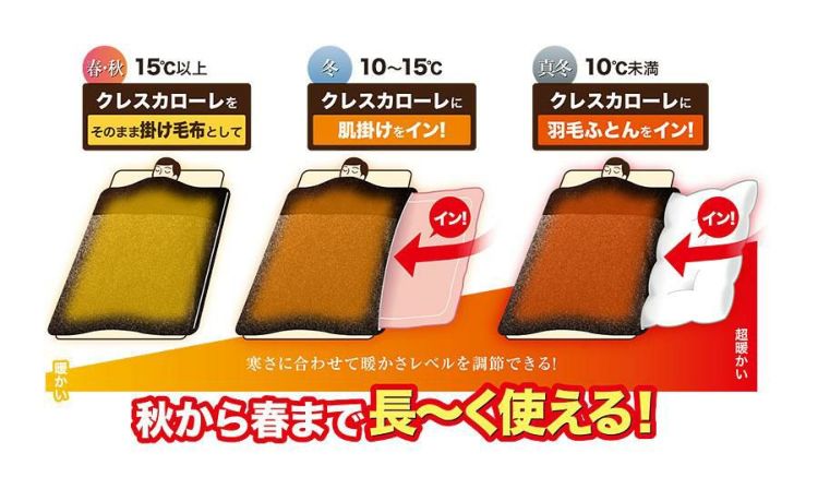 掛け敷き2点セット ディーブレス クレスカローレ 掛け敷き毛布セット シングル ブラウン ラッピング不可