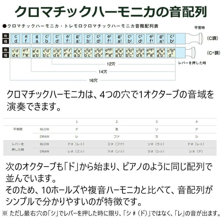 スズキ SUZUKI クロマチックハーモニカ スタンダードモデル SCX-48 12穴48音  3オクターブ   日本製