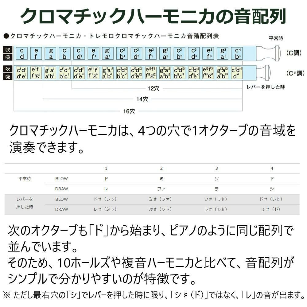 スズキ SUZUKI クロマチックハーモニカ スタンダードモデル SCX-48 12穴48音  3オクターブ   日本製