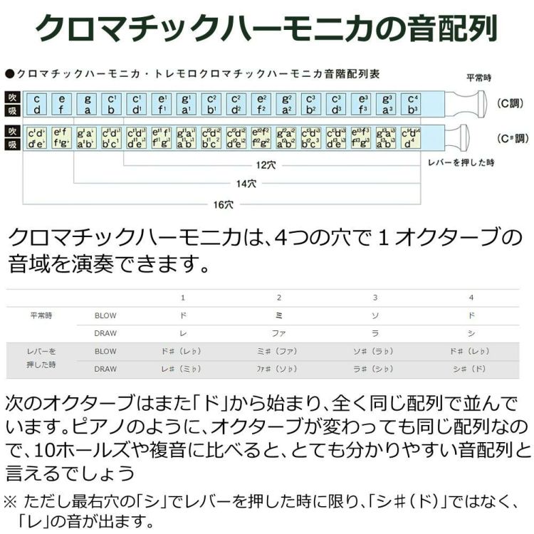 スズキ SUZUKI クロマチックハーモニカ スタンダードモデル SCX-64 16穴 64音  4オクターブ   日本製