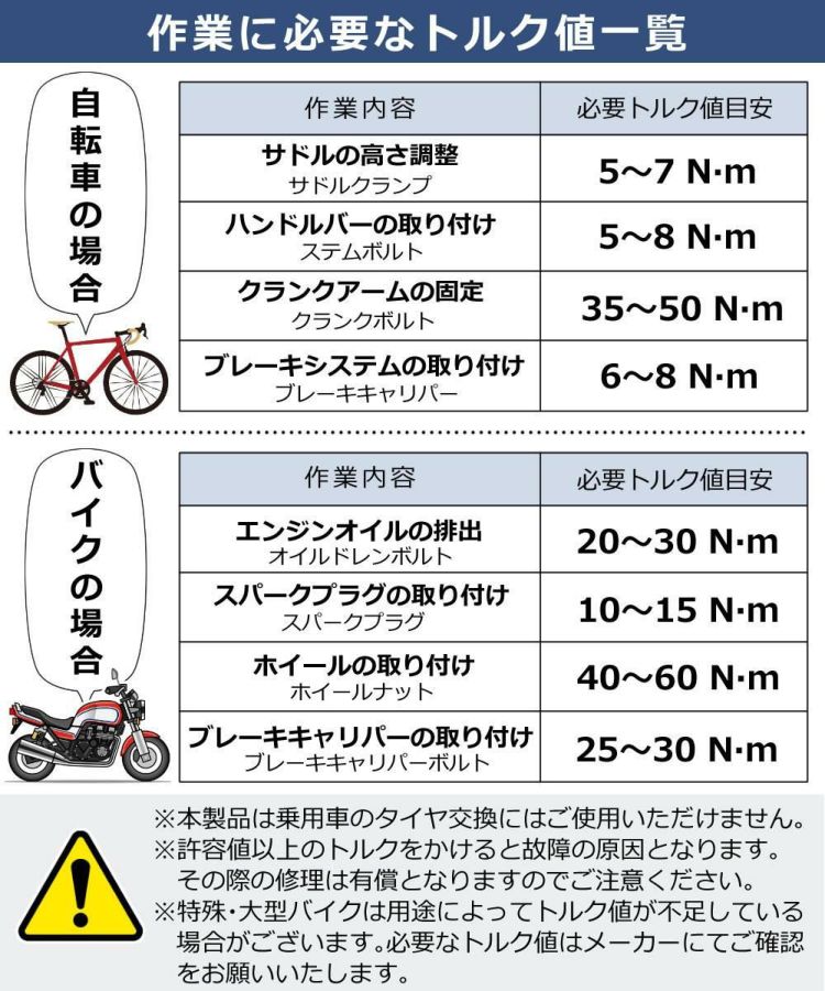 整備に役立つアイテム付き SK11 デジタルトルクレンチ 3～60N SDT3-060  ラッピング不可