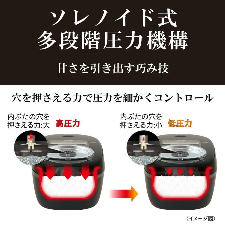 タイガー魔法瓶 圧力IHジャー炊飯器 5.5合炊き JRI-B100  ブラック ホワイト ラッピング不可