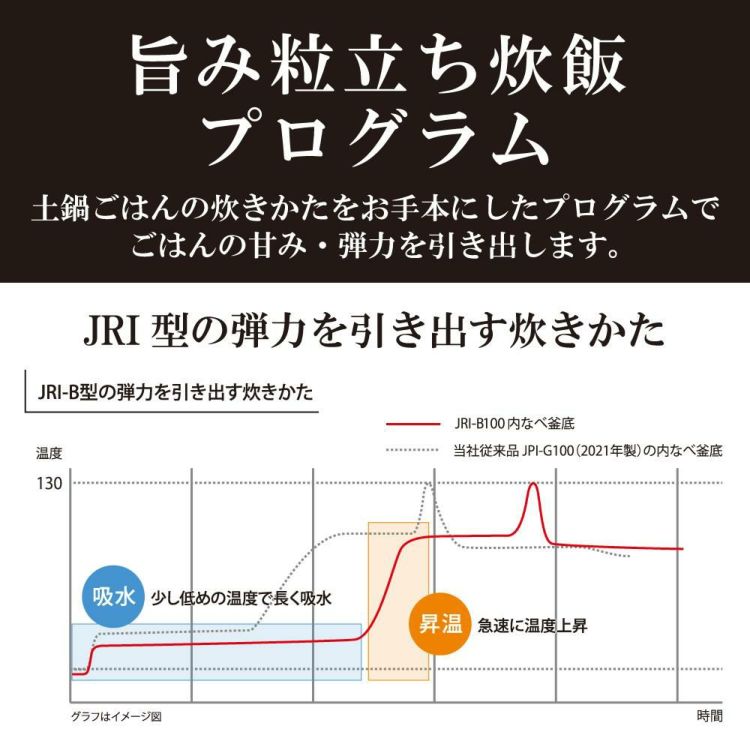 タイガー魔法瓶 圧力IHジャー炊飯器 5.5合炊き JRI-B100  ブラック ホワイト ラッピング不可