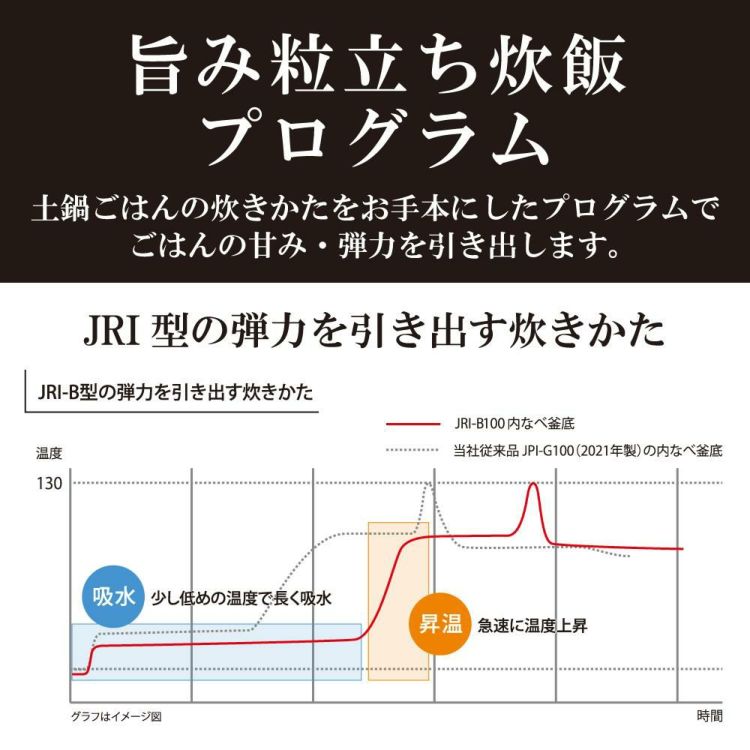 タイガー魔法瓶 圧力IHジャー炊飯器 5.5合炊き JRI-B100 ブラック ホワイト 北海道米ゆめぴりかセット ラッピング不可