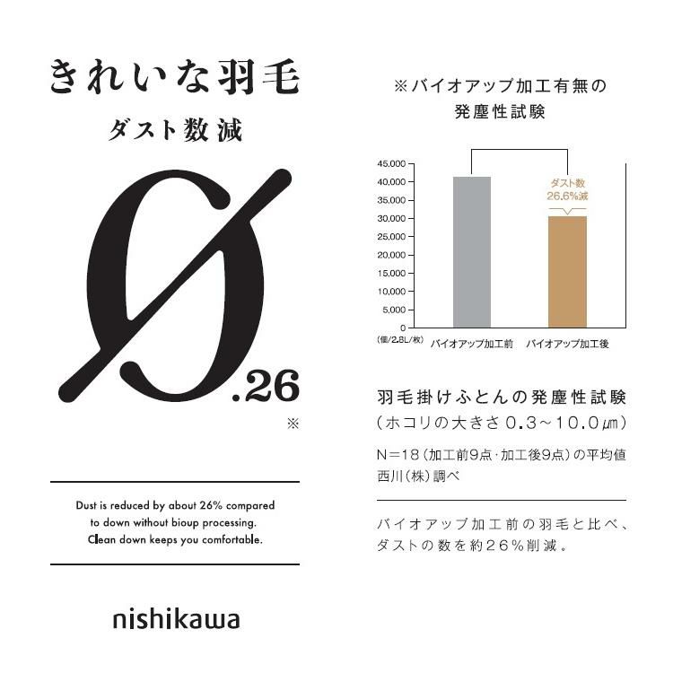 西川 日本製 国産 ホワイトダック 90％ 使用 シングル ロング 羽毛布団 1.1 kg 掛け布団 布団 ベッド 寝具