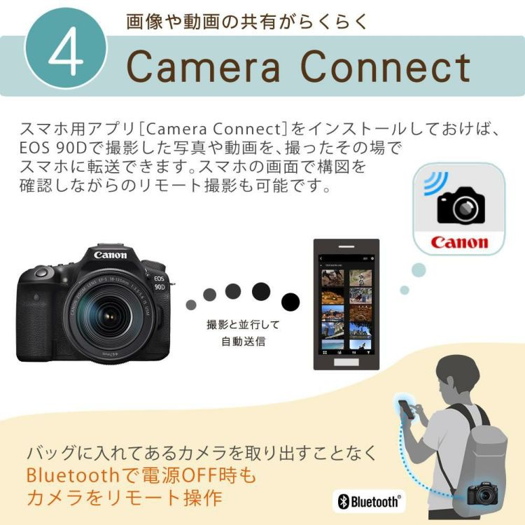 新品  キヤノン デジタル一眼レフカメラ EOS 90D EF-S18-135 IS USM レンズキット