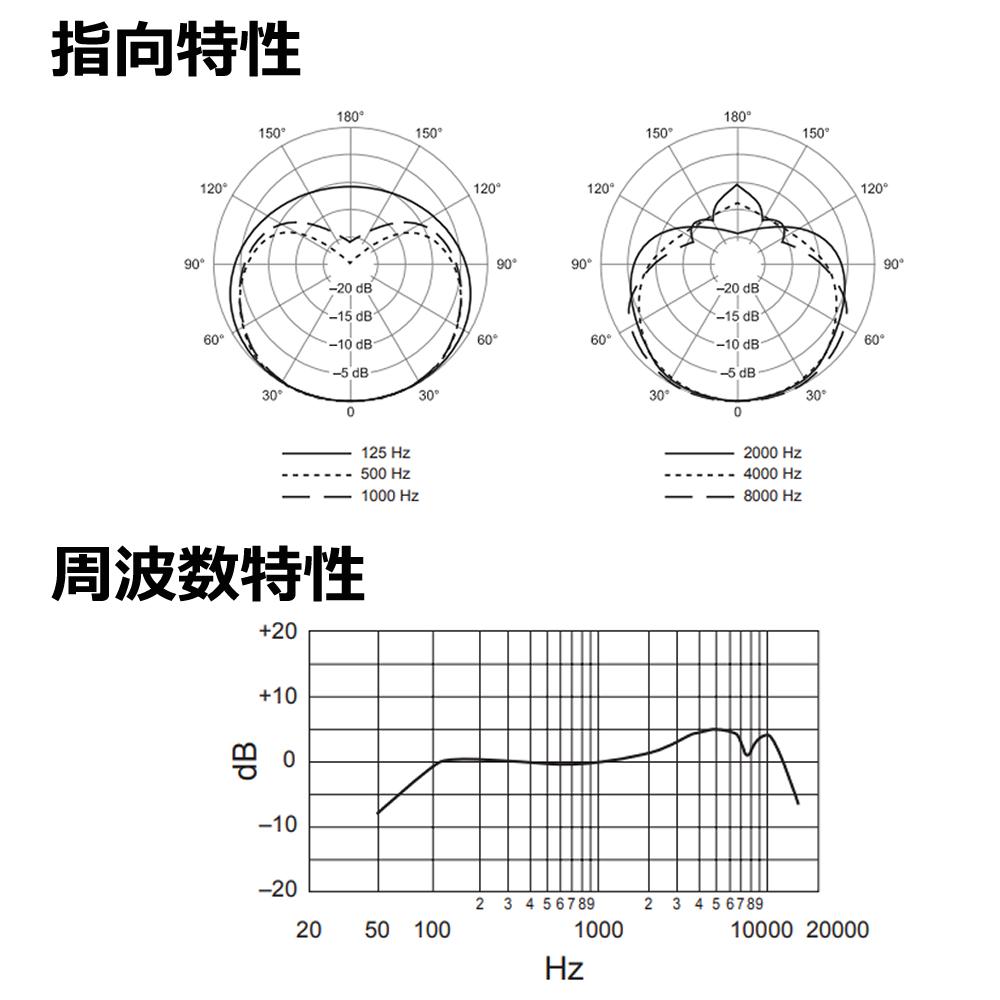 SHURE シュアー SM58-BLK SM58 スペシャル ブラック エディション ヘッドホン付き セット  ラッピング不可