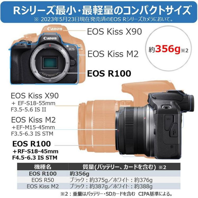 合計4点セット  キヤノン ミラーレス一眼カメラ EOS R100 レンズキット RF-S18-45 IS STM  6052C011