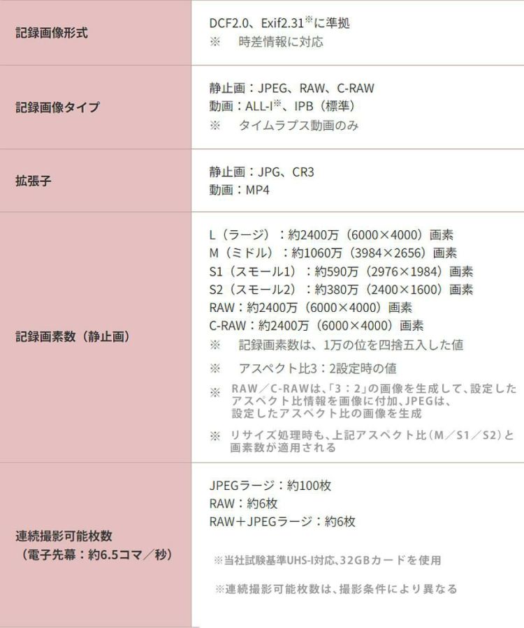 合計4点セット  キヤノン ミラーレス一眼カメラ EOS R100 レンズキット RF-S18-45 IS STM  6052C011