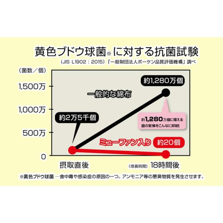 包丁セット 貝印 KAI 三徳 包丁 関孫六 匠創 165m ＆ピーラー DH3000 抗菌ふきん 付  三徳包丁 ＆ ピーラー セレクト100