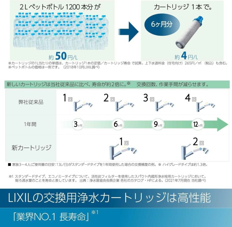 リクシル INAX 混合水栓 浄水器内蔵 ハンドシャワー付 シングルレバー RJF-971YN 寒冷地用 ラッピング不可