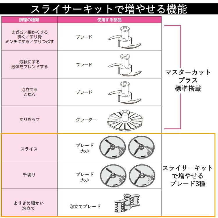 山本電気 フードプロセッサー マルチスピードミキサー Master Cut＋マスターカットプラス YE-MM24A-WH ホワイト スライサーキット付きセット