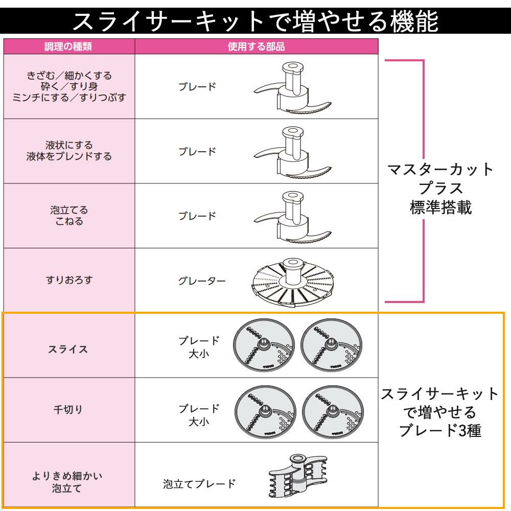 山本電気 フードプロセッサー マルチスピードミキサー Master Cut＋マスターカットプラス YE-MM24A-WH ホワイト スライサーキット付きセット