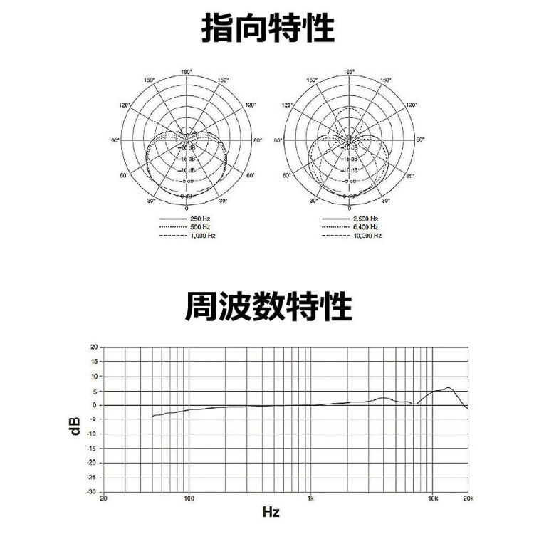 SHURE ホームレコーディング用マイクロホン SM4-K-J Shure コンデンサーマイクロホン 国内正規品/メーカー保証2年