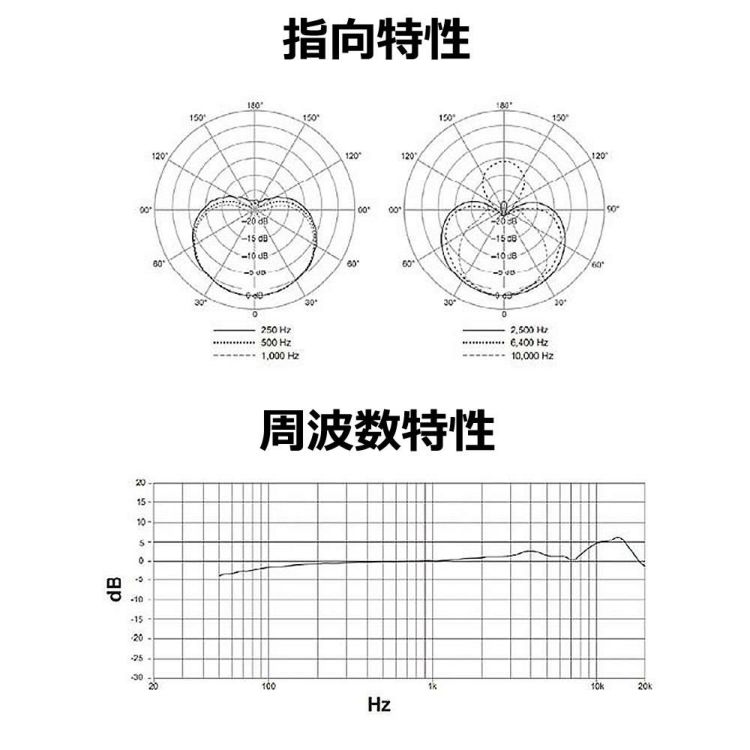 SHURE ホームレコーディング用 マイクロホンキット SM4-K-KIT-J 国内正規品/メーカー保証2年