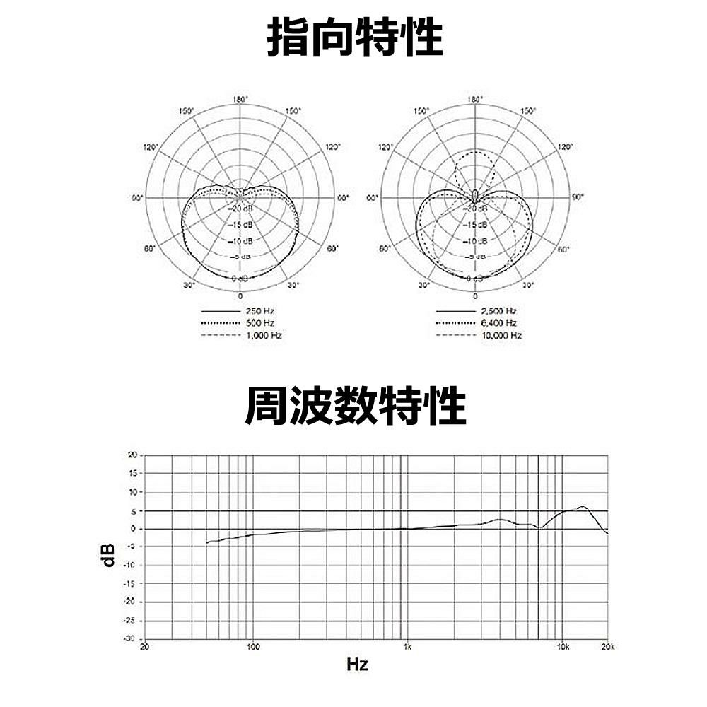 SHURE ホームレコーディング用 マイクロホンキット SM4-K-KIT-J 国内正規品/メーカー保証2年