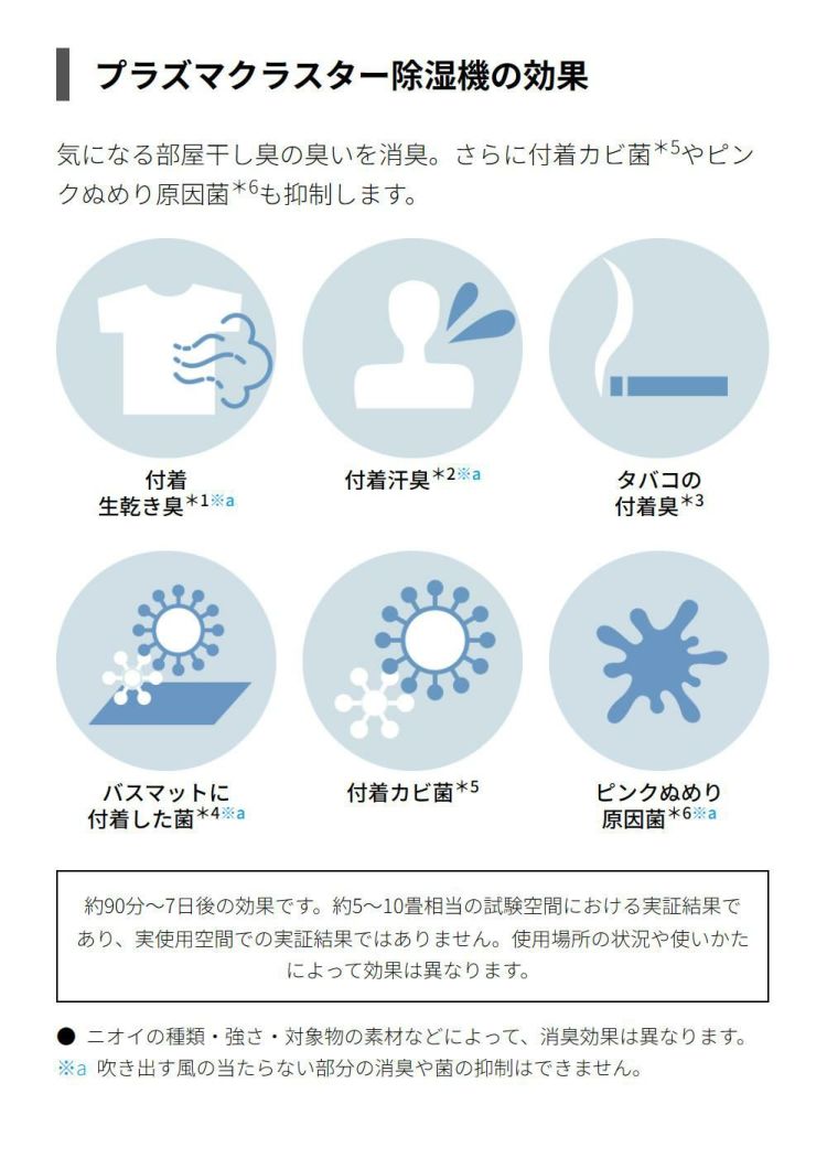 シャープ 衣類乾燥除湿機 CV-R71-W ホワイト 衣類乾燥 除湿機 SHARP プラズマクラスター