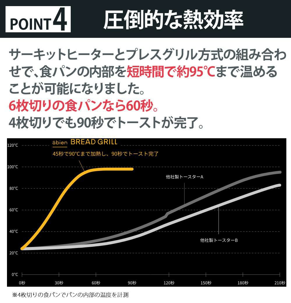 abien アビエン ブレッドグリル トースター DCT37 ブラック ホワイト