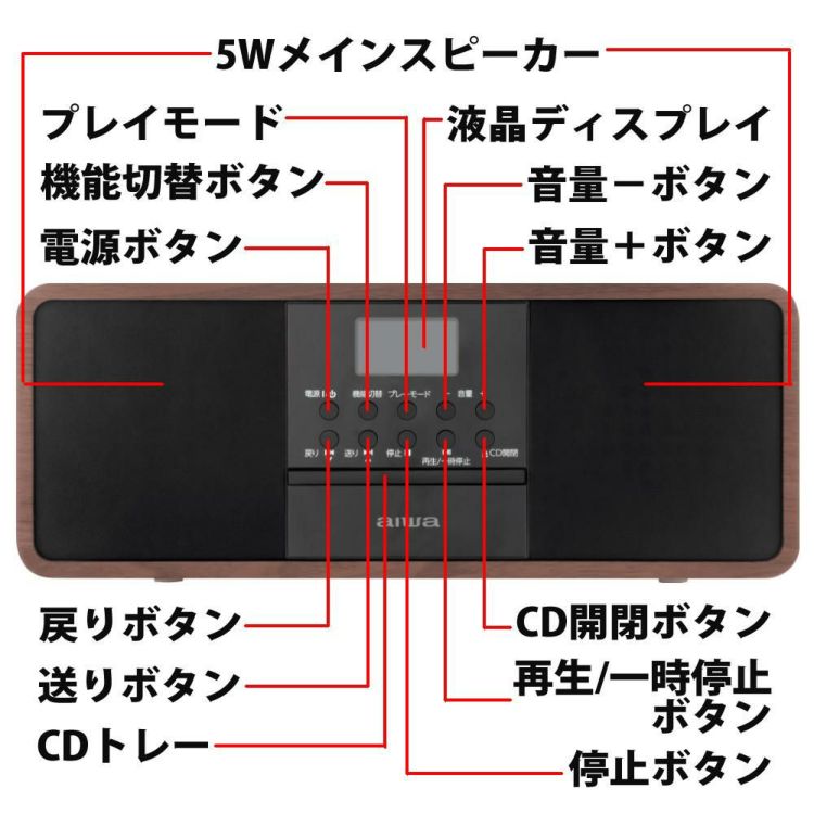 aiwa スピーカーユニット aiwa audio -G SPU1 GAA4-SPU0001 ラッピング不可