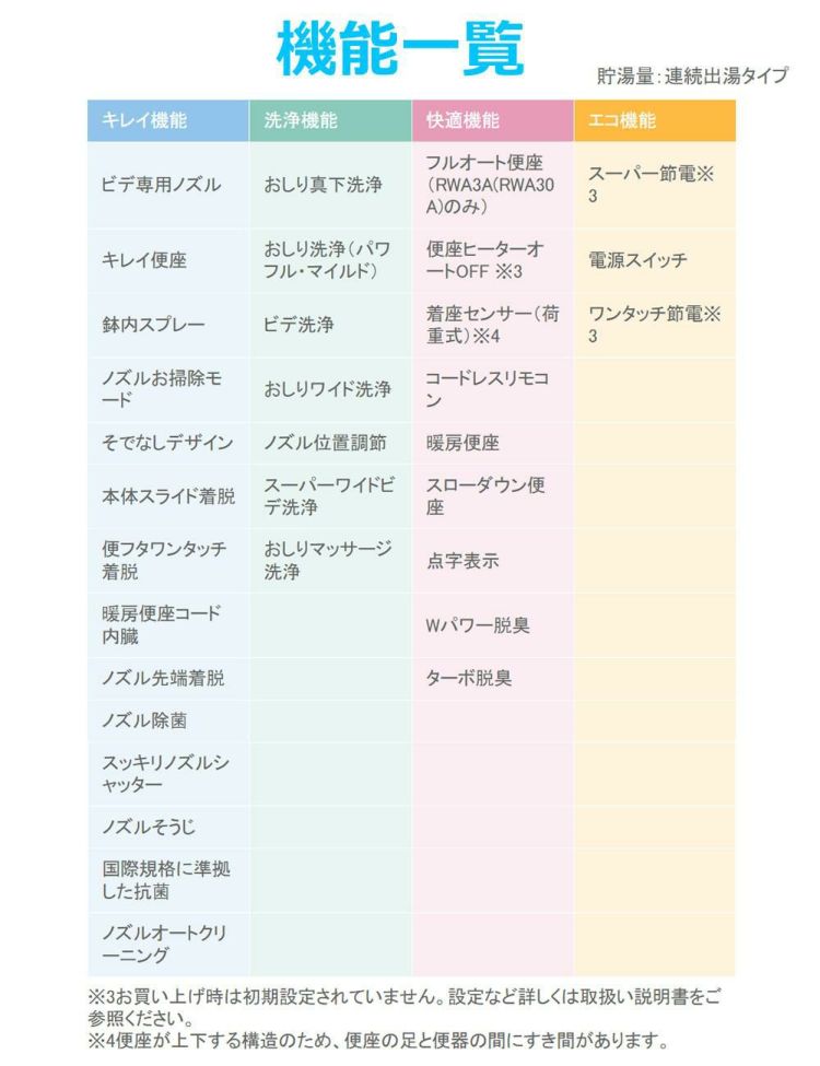 リクシル INAX 温水便座 CW-RWA2A/BW1 ピュアホワイト LIXIL 日本製 ラッピング不可