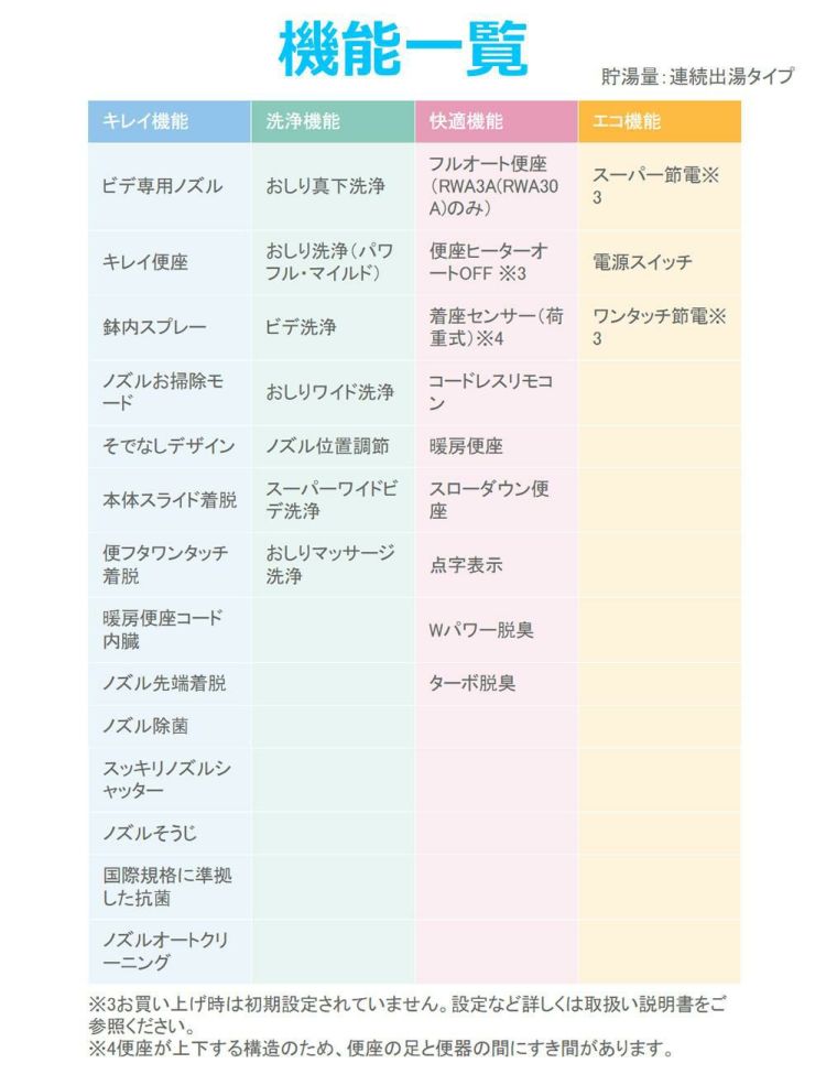 リクシル INAX 温水便座 CW-RWA2A オフホワイト LIXIL 日本製 ラッピング不可