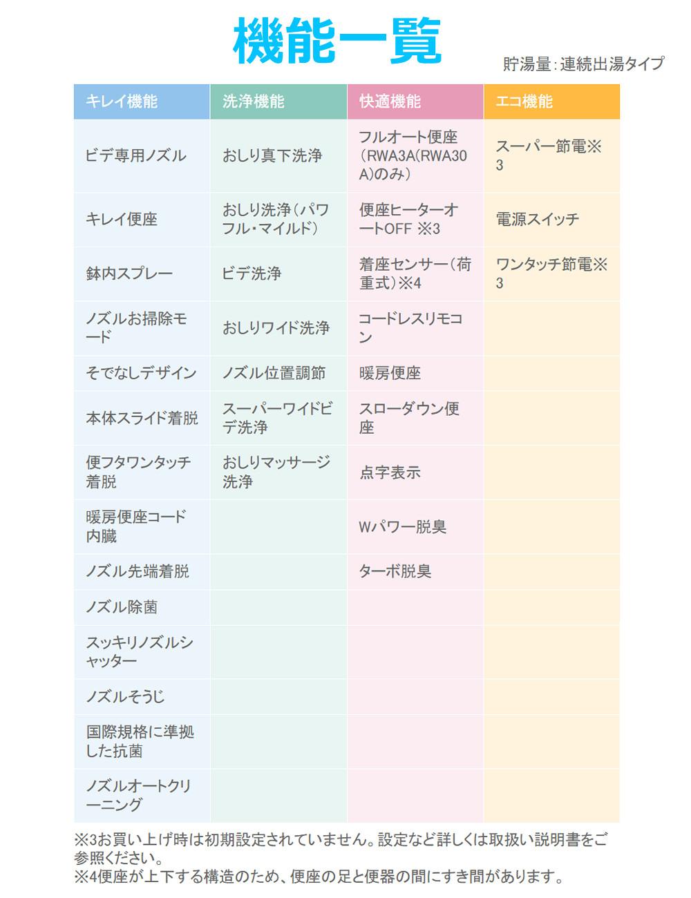 リクシル INAX 温水便座 CW-RWA2A オフホワイト LIXIL 日本製 ラッピング不可