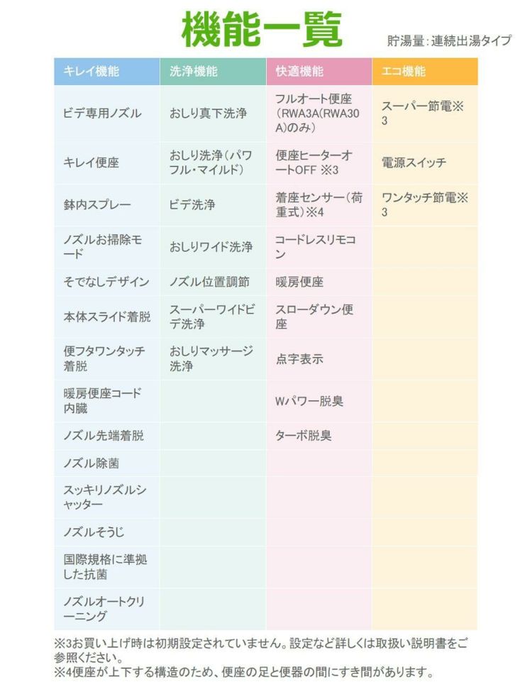 リクシル INAX 温水便座 CW-RWA30A/BW1 ピュアホワイト LIXIL 日本製 ラッピング不可