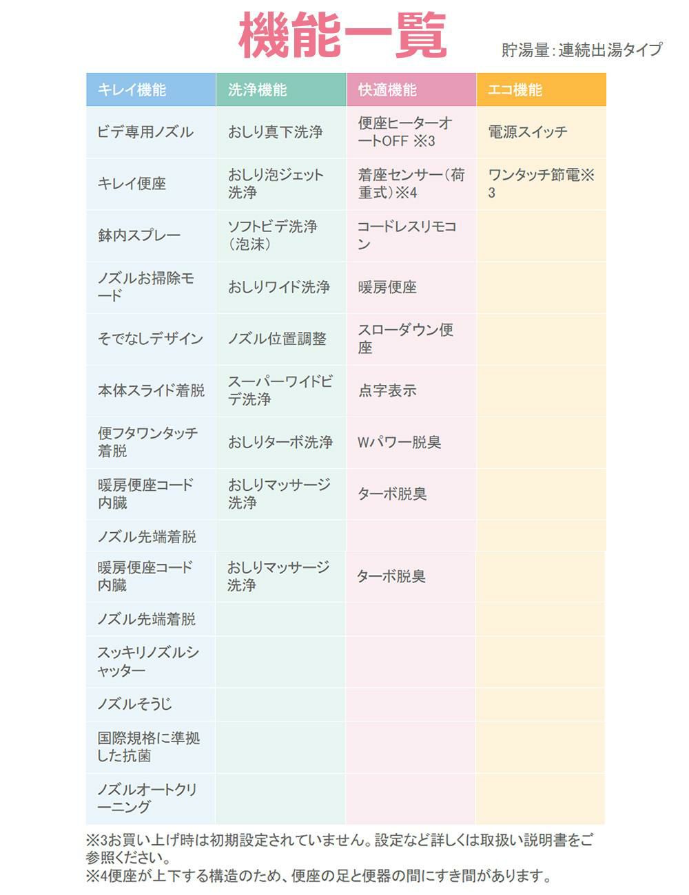 リクシル INAX 温水便座 CW-RAA2/BN8 オフホワイト LIXIL 日本製 ラッピング不可