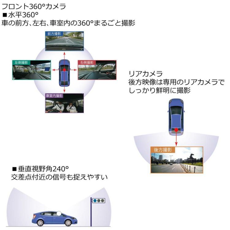 ドライブレコーダー  ケンウッド 360°録画対応2カメラドライブレコーダー  DRV-G60CW ラッピング不可  熨斗対応不可