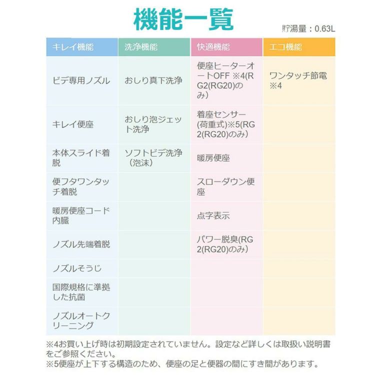 リクシル INAX 温水便座 CW-RG20/BN8 オフホワイト 貯湯式・操作パネル便座一体型・脱臭 ラッピング不可