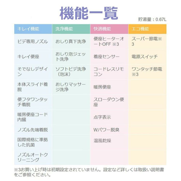 リクシル INAX 温水便座 CW-RT3/BN8 オフホワイト 日本製 LIXIL ラッピング不可