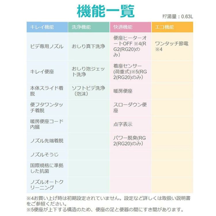 リクシル INAX 温水便座 CW-RG20/BN8 オフホワイト トイレクリーナー 軍手付き セット ラッピング不可