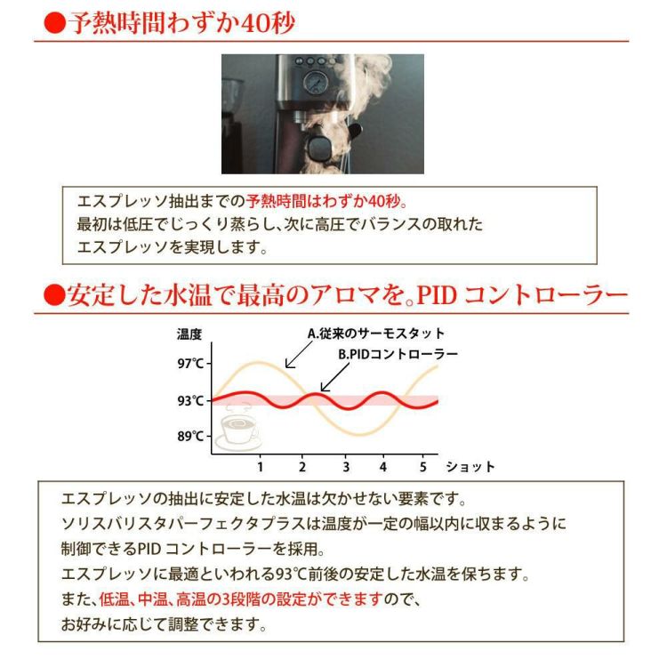 余熱時間わずか40秒 安定した水温で再考のアロマを