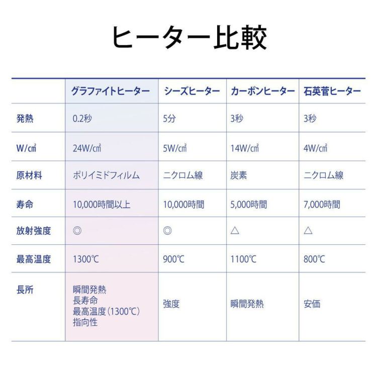 アラジン グラファイトフレームヒーター AEH-GF80 電気 ストーブ 日本エー・アイ・シー 暖房 ラッピング不可