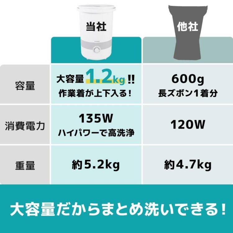 サンコー THANKO バケツランドリー２ バケツ型洗濯機 BUCKETSWH ラッピング不可
