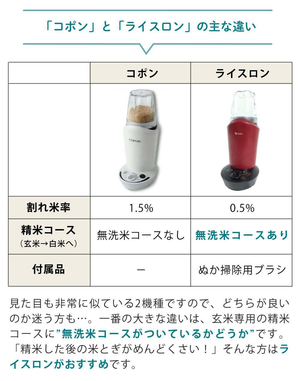 エムケー精工 小型精米機 RICELON ワインレッド 玄米300gセット