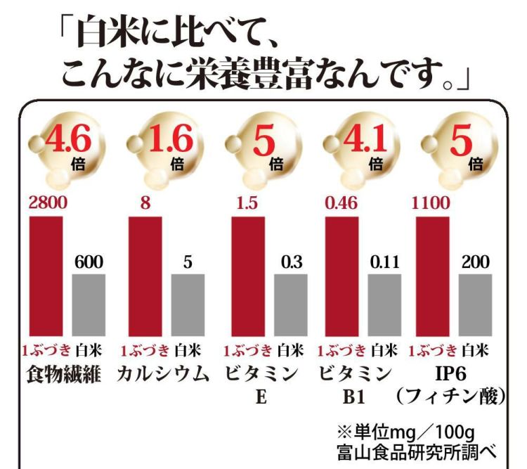 タイワ精機 精米機 コメック 容量30kg PK-30A 50Hz 60Hz選択式  ラッピング不可