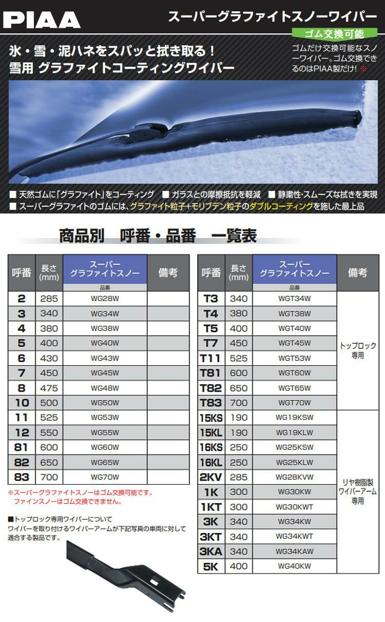 雪用ワイパー 3本セット PIAA スーパーグラファイトスノーブレード ダイハツ タフト R2.6～ ラッピング不可