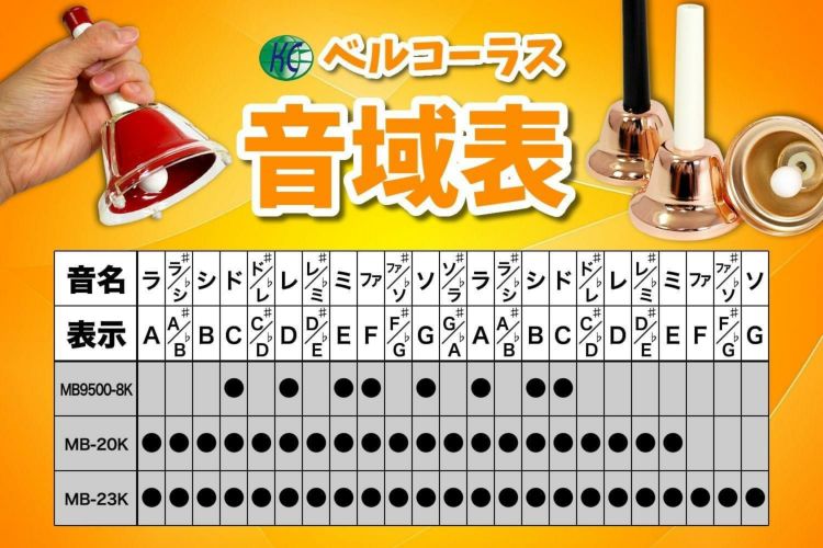 キョーリツ 楽器 ミュージックベル 20音 マルチカラー 音楽演奏 ハンドベル MB20K/MU ラッピング不可