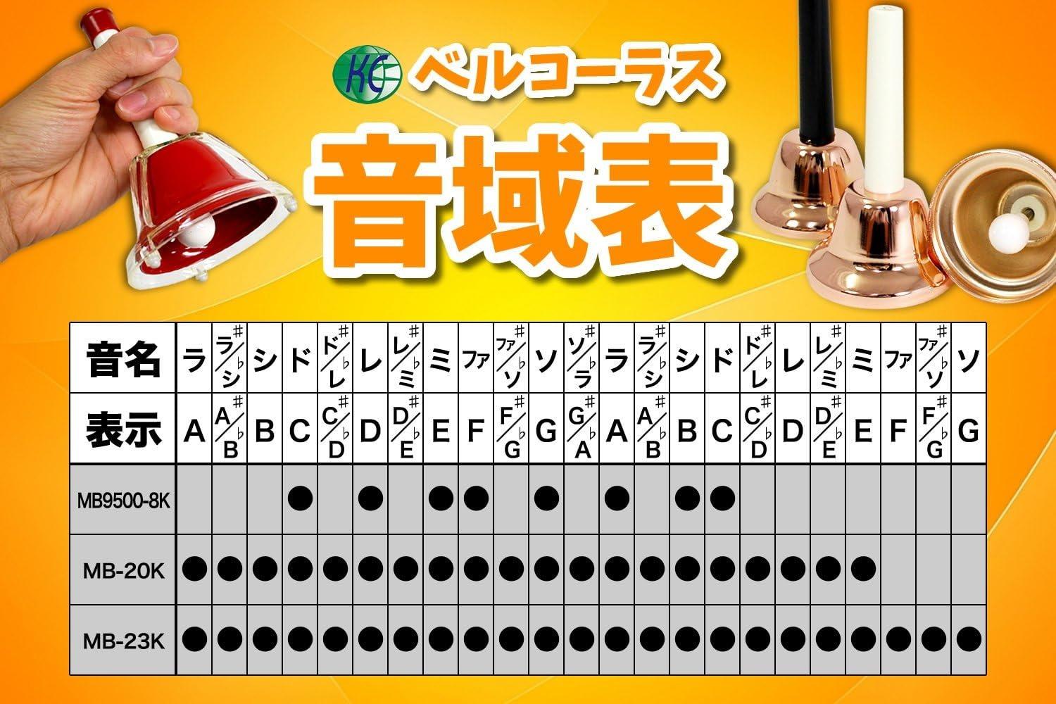 キョーリツ 楽器 ミュージックベル 20音 マルチカラー 音楽演奏 ハンドベル MB20K/MU ラッピング不可