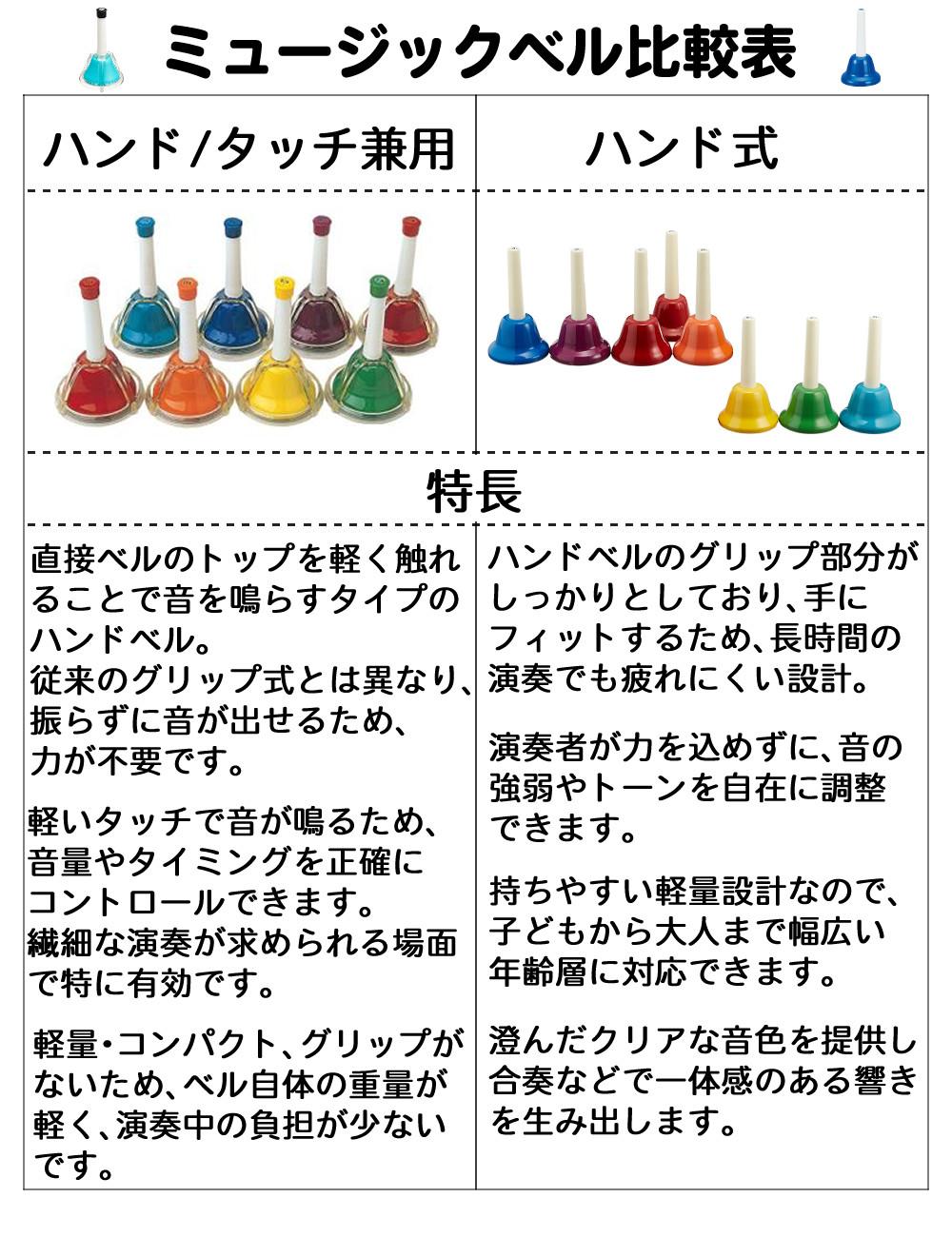 キョーリツ 楽器 ミュージックベル 20音 マルチカラー 音楽演奏 ハンドベル MB20K/MU ラッピング不可