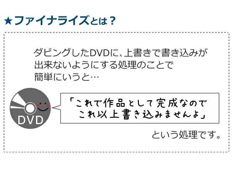 テレビ接続に便利なHDMIケーブル 2m 付き とうしょう ダビングレコーダー DMR-0720 ビデオテープ ビデオカメラ 想い出 思い出 整理 デジタル保存 デジタル化 DVD ダビング レコーダー CD USB 録画 録音 ダビングメディアレコーダー