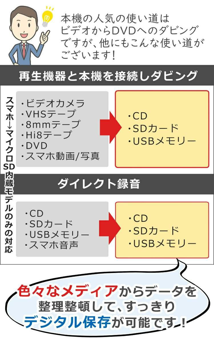 テレビ接続に便利なHDMIケーブル 2m 付き とうしょう ダビングレコーダー DMR-0720 ビデオテープ ビデオカメラ 想い出 思い出 整理 デジタル保存 デジタル化 DVD ダビング レコーダー CD USB 録画 録音 ダビングメディアレコーダー