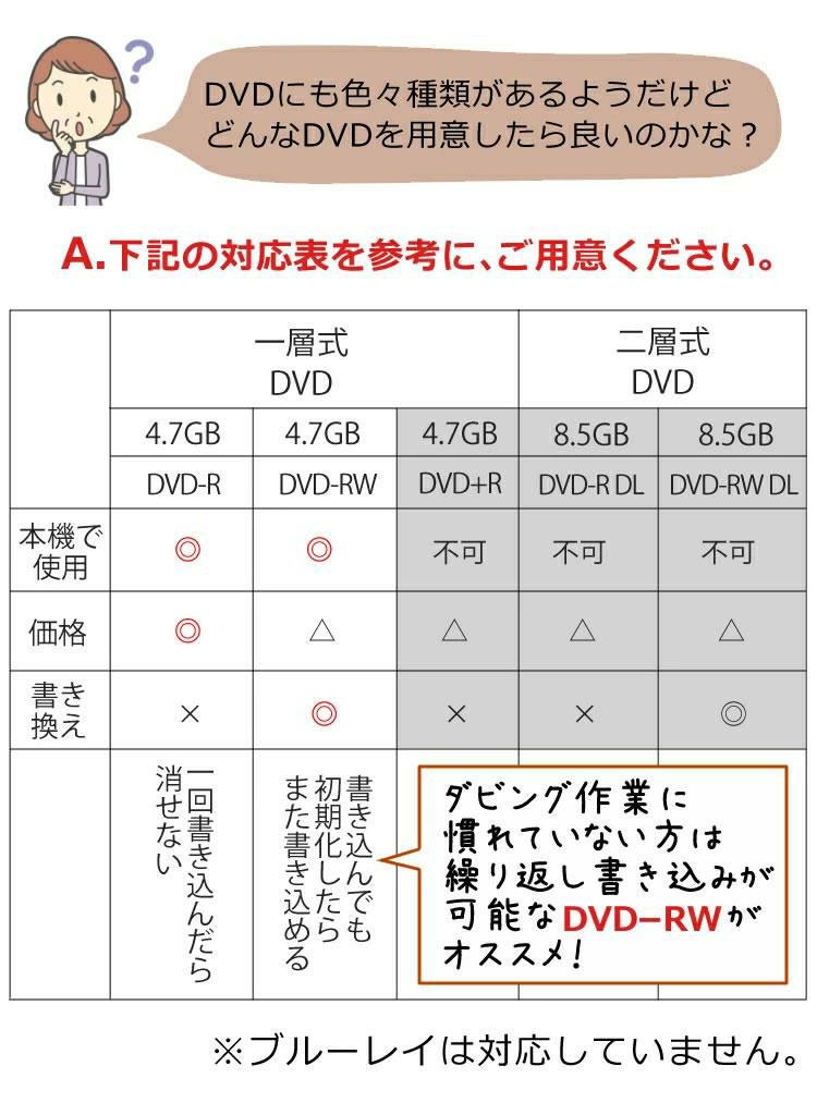 テレビ接続に便利なHDMIケーブル 2m 付き とうしょう ダビングレコーダー DMR-0720 ビデオテープ ビデオカメラ 想い出 思い出 整理 デジタル保存 デジタル化 DVD ダビング レコーダー CD USB 録画 録音 ダビングメディアレコーダー