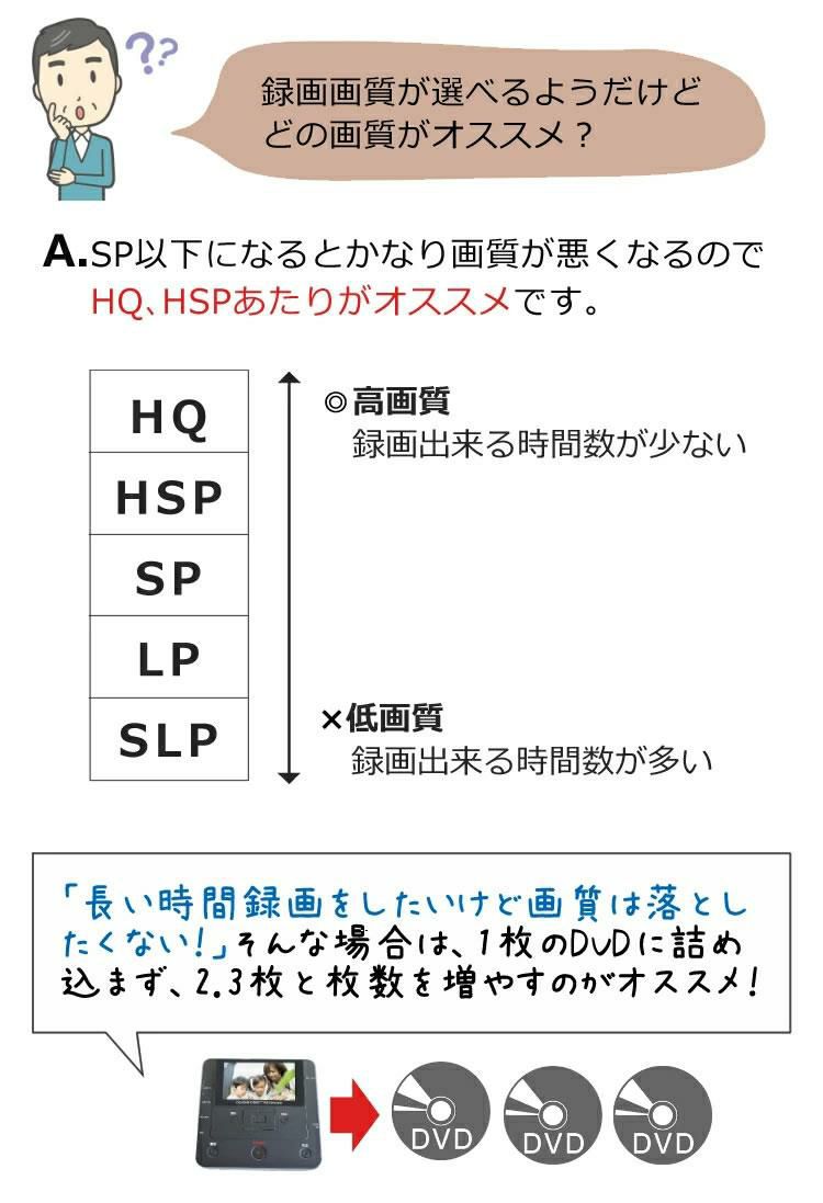 テレビ接続に便利なHDMIケーブル 2m 付き とうしょう ダビングレコーダー DMR-0720 ビデオテープ ビデオカメラ 想い出 思い出 整理 デジタル保存 デジタル化 DVD ダビング レコーダー CD USB 録画 録音 ダビングメディアレコーダー