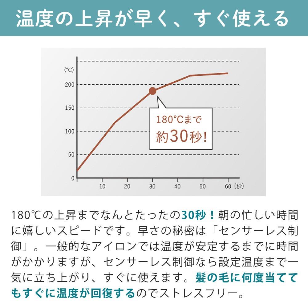 ポイント1 髪の水分を逃さず保湿シルクプレート