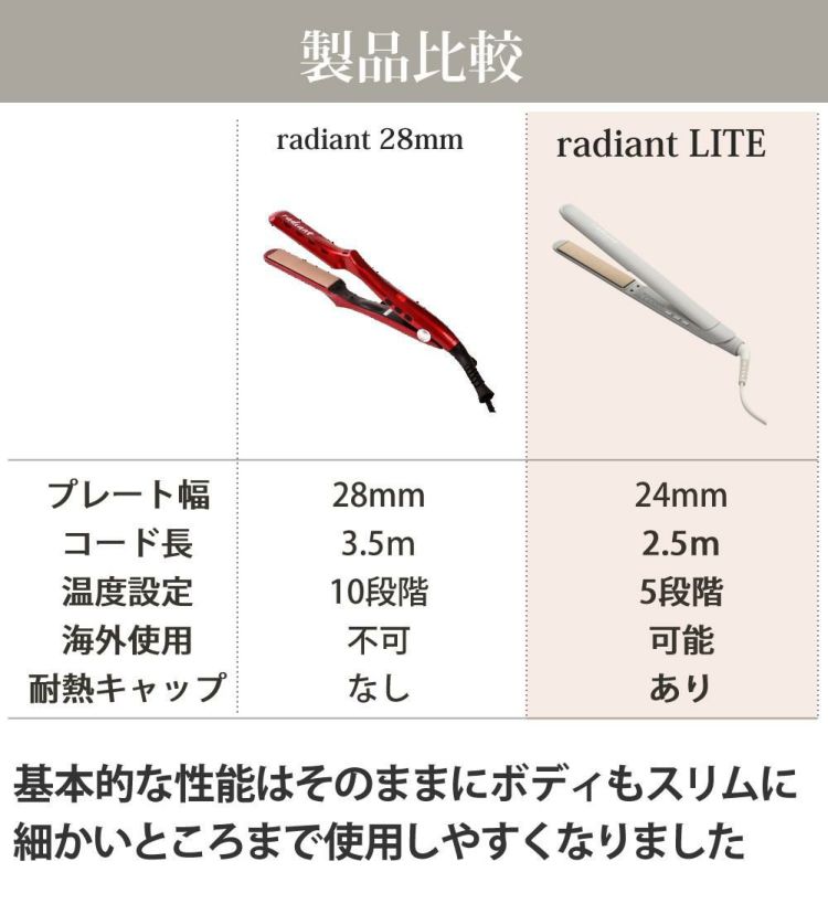 ラディアント28mmとの比較