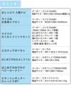 コンビ monpoke ラクマグ わくわくドリンクセット + お食事エプロン 他 7点セット  レビューで特典