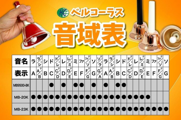 キョーリツ ミュージックベル 20音 MB20K/MU マルチカラー ミュージックベル 曲集セット ラッピング不可