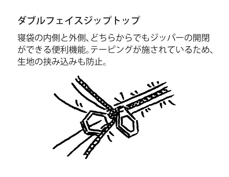ロゴス 丸洗い スランバーシュラフ・-2 寝袋 封筒型  適正温度-2℃まで  連結可能 LOGOS 72602030 ラッピング不可